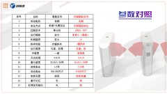 <strong>���l������ͨ�Еr���ğ��T�O�䣡18���аl(f��)�����l</strong>